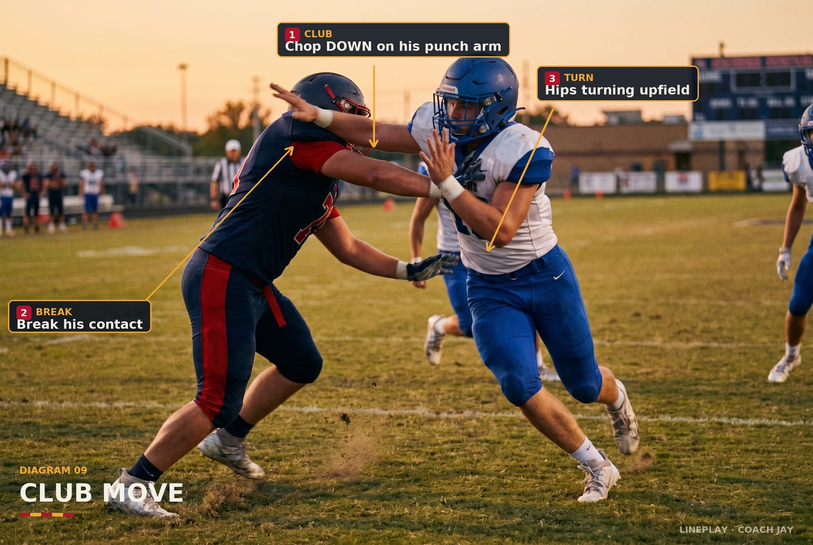 The bull rush and speed-to-power — Coach Jay Freeman diagram