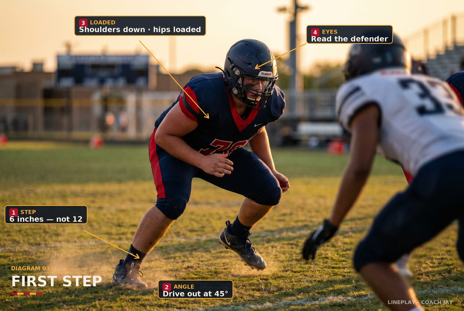 How to get off the ball faster: the power step — Coach Jay Freeman diagram