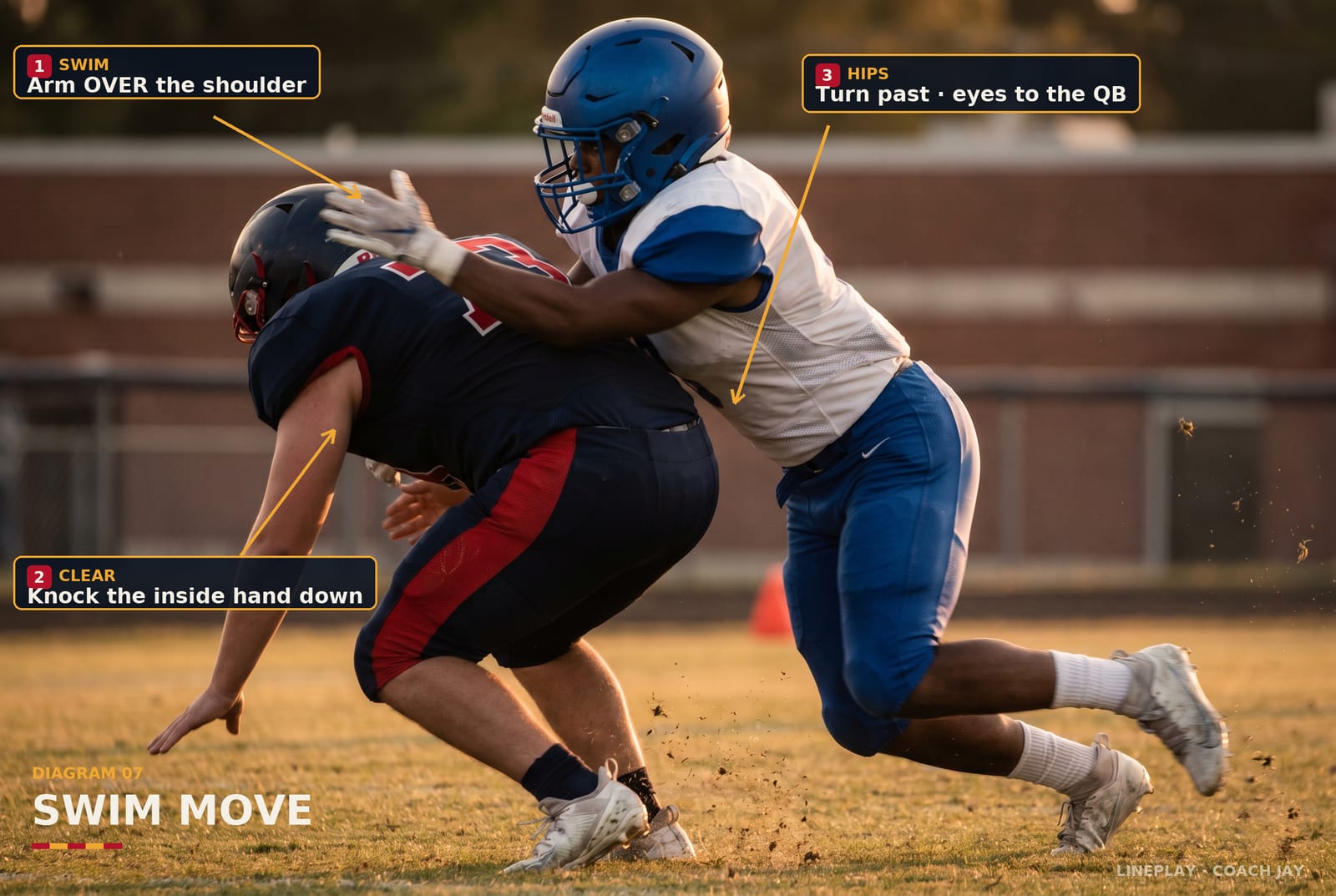 Defensive line pass rush moves: swim, rip, club, and bull — Coach Jay Freeman diagram